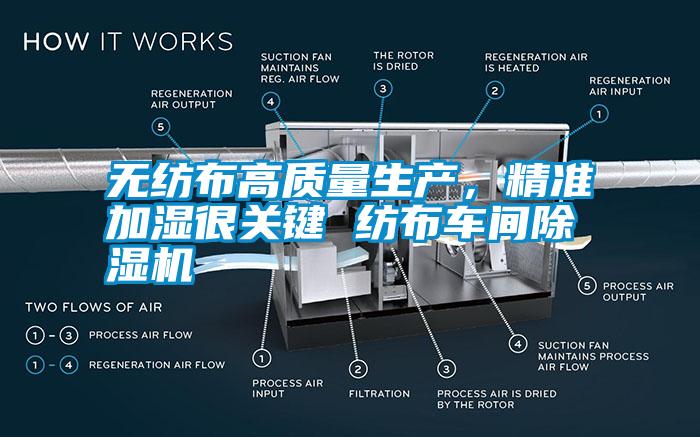 無紡布高質量生產，精準加濕很關鍵 紡布車間除濕機