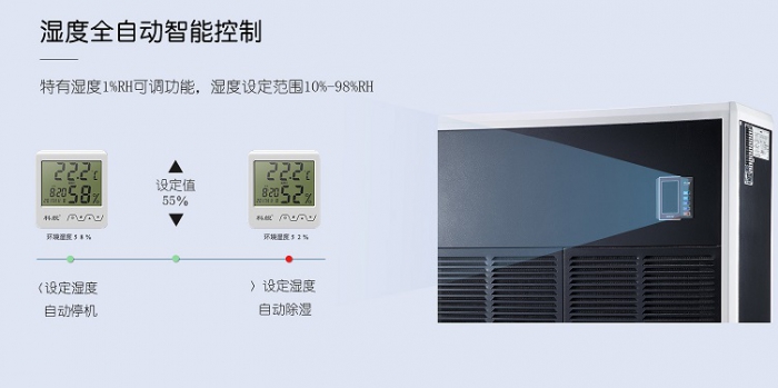 印刷廠除濕機，解決印刷廠濕度控制難題