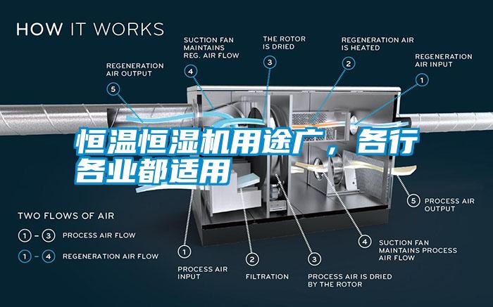 恒溫恒濕機(jī)用途廣，各行各業(yè)都適用