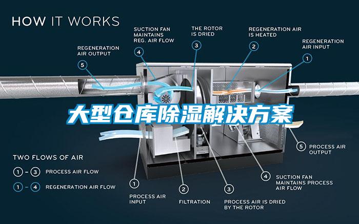 大型倉(cāng)庫(kù)除濕解決方案
