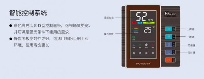 你知道轉輪除濕機選購考慮因素有哪些嗎？