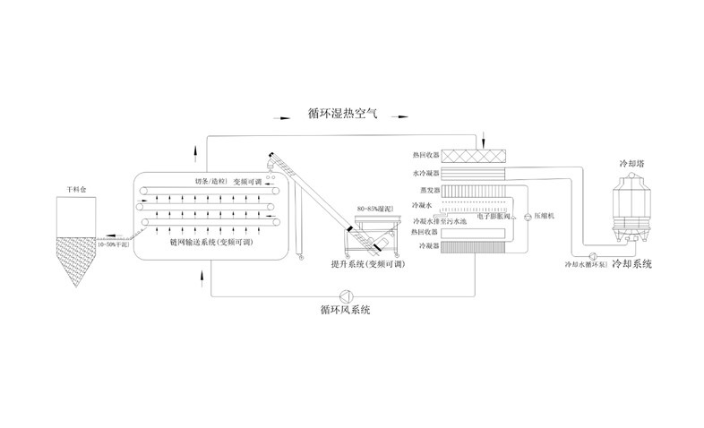 年省成本超200萬？電鍍污泥烘干機(jī)應(yīng)用案例及效益