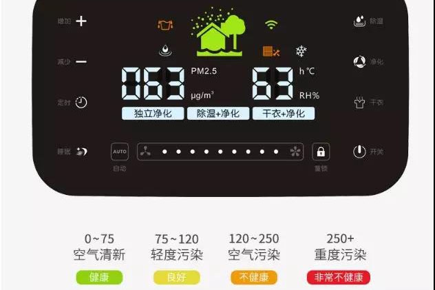 如何解決除濕機常見的三大問題？