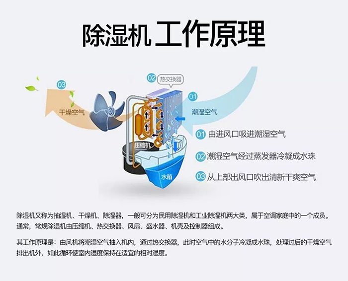 小區(qū)里裝有自動售水機，家里還有必要裝凈水系統(tǒng)嗎？