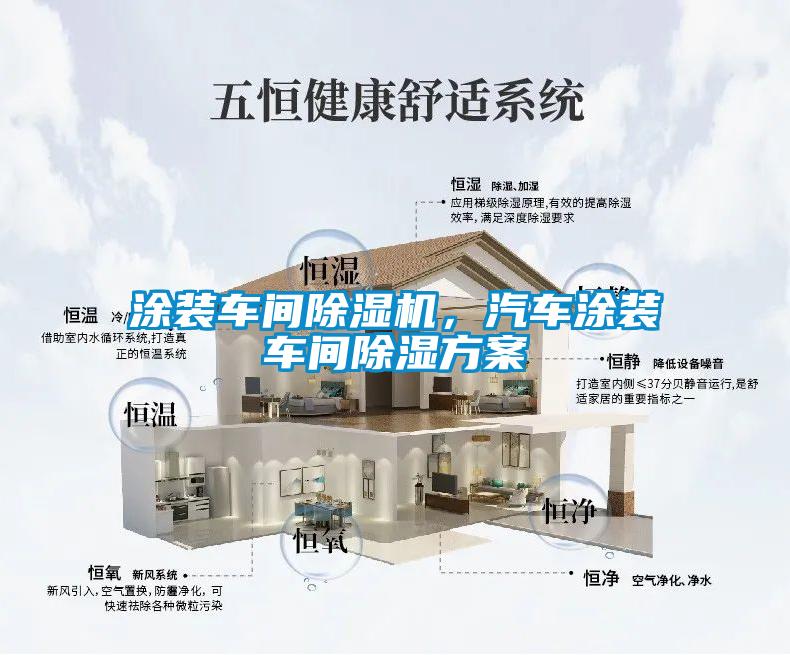涂裝車間除濕機，汽車涂裝車間除濕方案