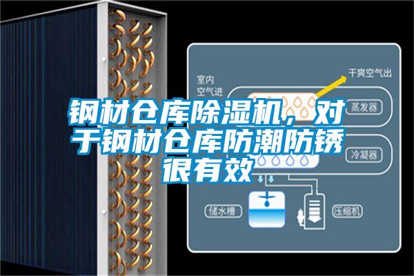 鋼材倉庫除濕機，對于鋼材倉庫防潮防銹很有效