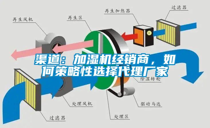 渠道：加濕機經銷商，如何策略性選擇代理廠家