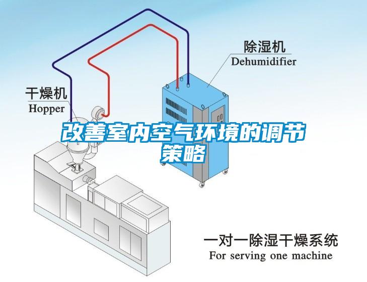 改善室內空氣環(huán)境的調節(jié)策略