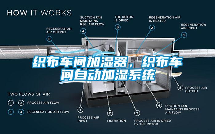 織布車間加濕器，織布車間自動加濕系統(tǒng)