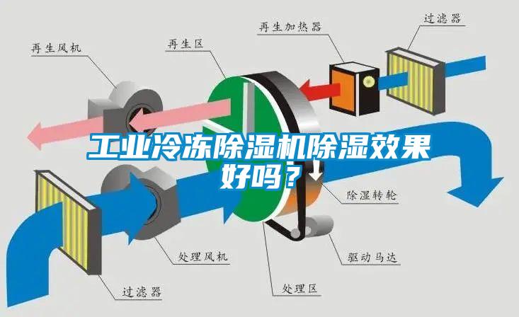 工業(yè)冷凍除濕機除濕效果好嗎？