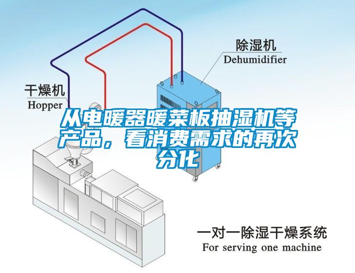 從電暖器暖菜板抽濕機等產品，看消費需求的再次分化