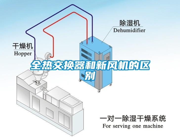 全熱交換器和新風機的區(qū)別