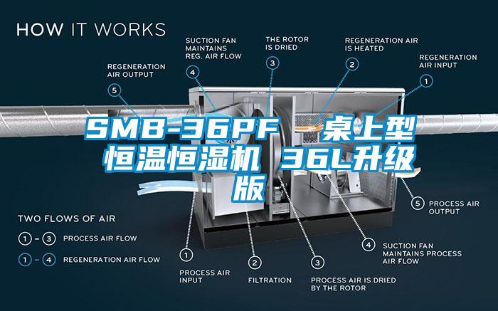 SMB-36PF  桌上型 恒溫恒濕機(jī) 36L升級(jí)版
