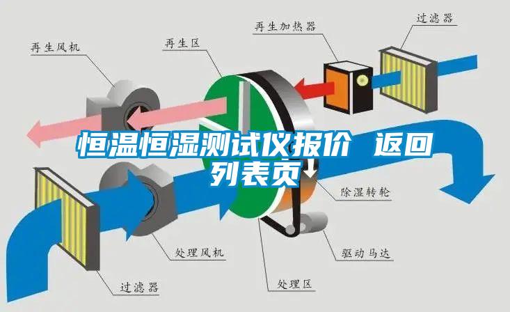 恒溫恒濕測(cè)試儀報(bào)價(jià) 返回列表頁(yè)