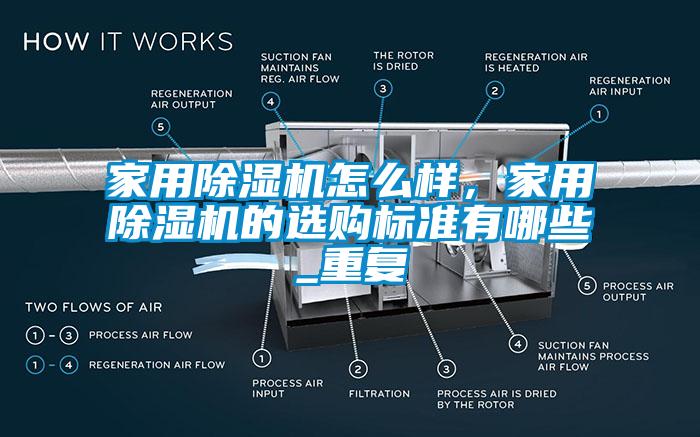 家用除濕機(jī)怎么樣，家用除濕機(jī)的選購(gòu)標(biāo)準(zhǔn)有哪些_重復(fù)