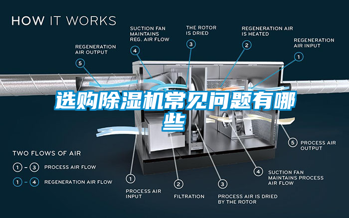 選購(gòu)除濕機(jī)常見(jiàn)問(wèn)題有哪些