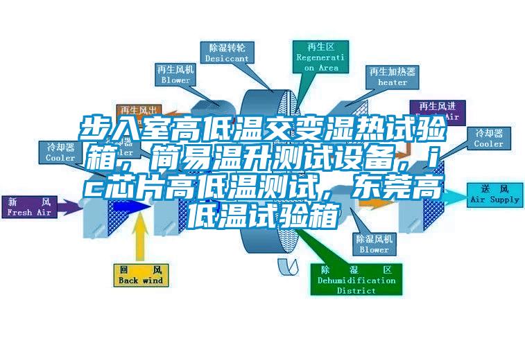 步入室高低溫交變濕熱試驗箱，簡易溫升測試設備，ic芯片高低溫測試，東莞高低溫試驗箱