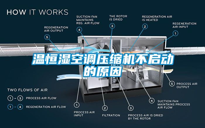 溫恒濕空調(diào)壓縮機不啟動的原因
