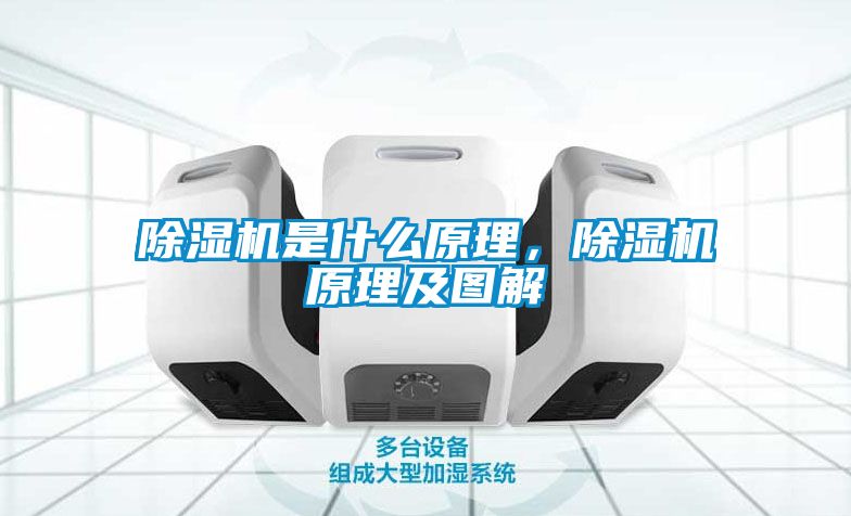 除濕機是什么原理，除濕機原理及圖解
