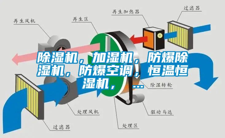 除濕機，加濕機，防爆除濕機，防爆空調，恒溫恒濕機， ...