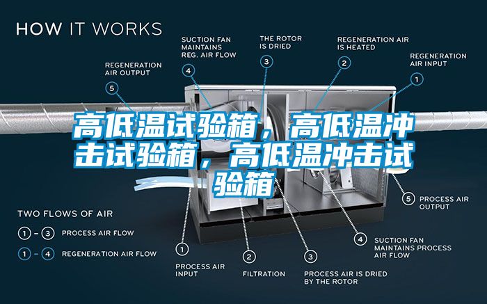高低溫試驗箱，高低溫沖擊試驗箱，高低溫沖擊試驗箱