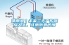 晴雨閣｜未來(lái)三天廣東暖濕為主，注意防潮防滑
