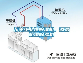企業(yè)新聞東莞工業(yè)爆除濕機(jī)，調(diào)溫防爆除濕機(jī)