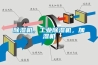 除濕機(jī)，工業(yè)除濕機(jī)，加濕機(jī)