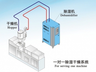 行業(yè)新聞入世五周年 中國(guó)家電企業(yè)國(guó)際化蹣跚起步