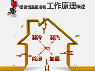 常見(jiàn)問(wèn)題新一代基于CMOSensTM技術(shù)的數(shù)字式溫濕度傳感器及應(yīng)用