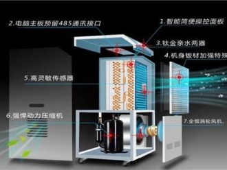 常見(jiàn)問(wèn)題半導(dǎo)體行業(yè)除濕機(jī)，半導(dǎo)體生產(chǎn)車(chē)間除濕系統(tǒng)