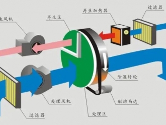 常見(jiàn)問(wèn)題制藥廠除濕機(jī)，制藥廠車間濕度控制設(shè)備
