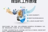 汽車貼膜車間降塵霧化機，智能超聲波霧化降塵系統
