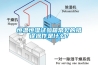 恒溫恒濕試驗箱常見的錯誤操作是什么？