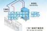 回南天如何應(yīng)對(duì)？用這5招幫你遠(yuǎn)離濕氣，瞬間干爽無(wú)比！