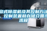 窗式除濕機(jī)及其控制方法、控制裝置和存儲(chǔ)介質(zhì)與流程