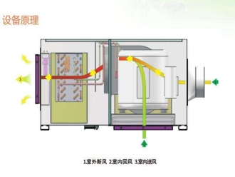知識百科輕松掌握新風(fēng)除濕機的工作原理及故障排查