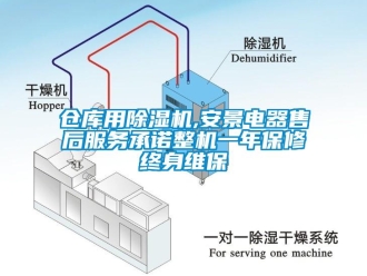企業(yè)新聞倉(cāng)庫(kù)用除濕機(jī),安景電器售后服務(wù)承諾整機(jī)一年保修終身維保