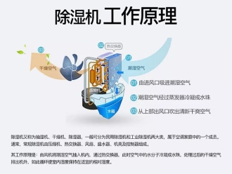 常見(jiàn)問(wèn)題新風(fēng)系統(tǒng)噪音大的原因及處理方法
