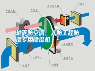 企業(yè)新聞地下防空洞、人防工程防潮專用除濕機(jī)